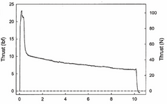 Aerotech I40N - P 38mm x 203mm Single Use DMS