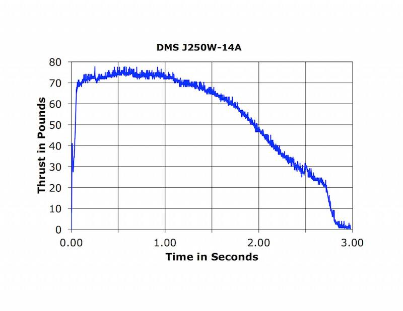 Aerotech J250-14A White Lightning 54 mm - DMS