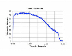 Aerotech J250-14A White Lightning 54 mm - DMS