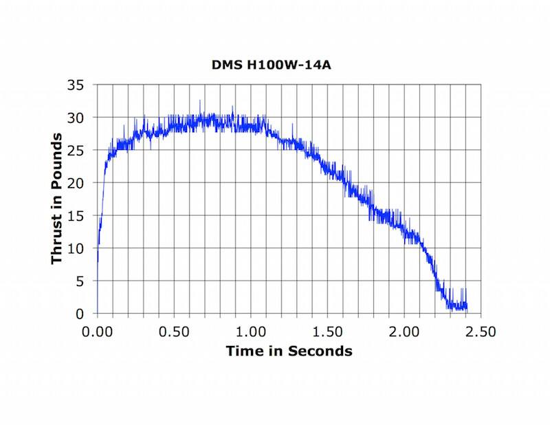 Aerotech H100-14A White Lightning 38 mm - DMS