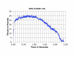 Aerotech H100-14A White Lightning 38 mm - DMS