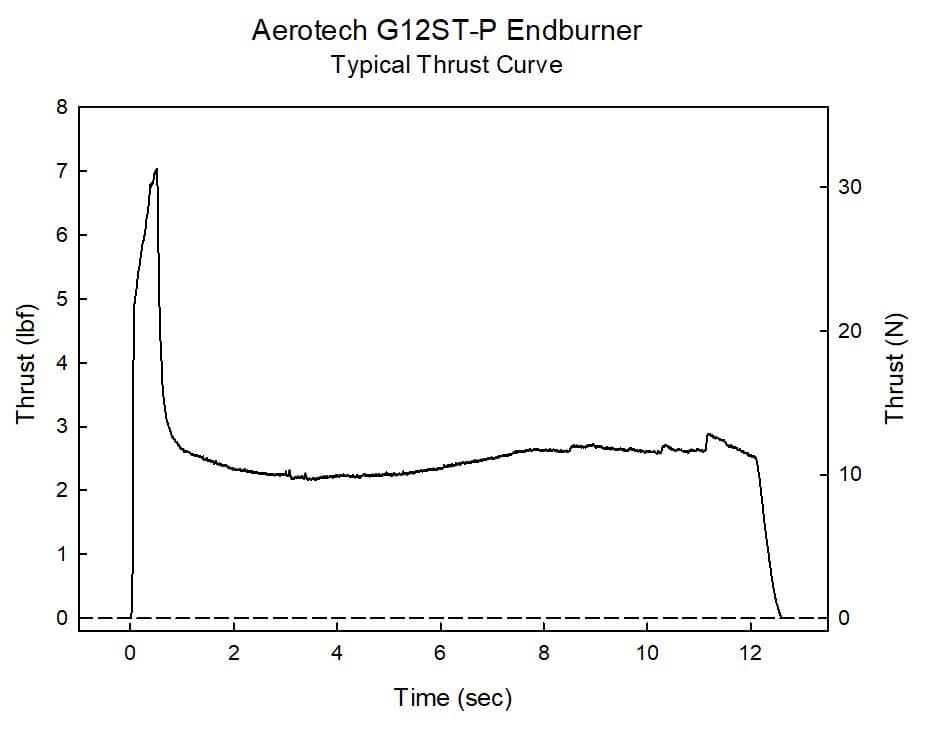 Aerotech G12 Super Thunder 29 mm - Single Use Plugged