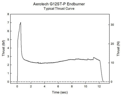 Aerotech G12 Super Thunder 29 mm - Single Use Plugged