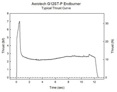 Aerotech G12 Super Thunder 29 mm - Single Use Plugged