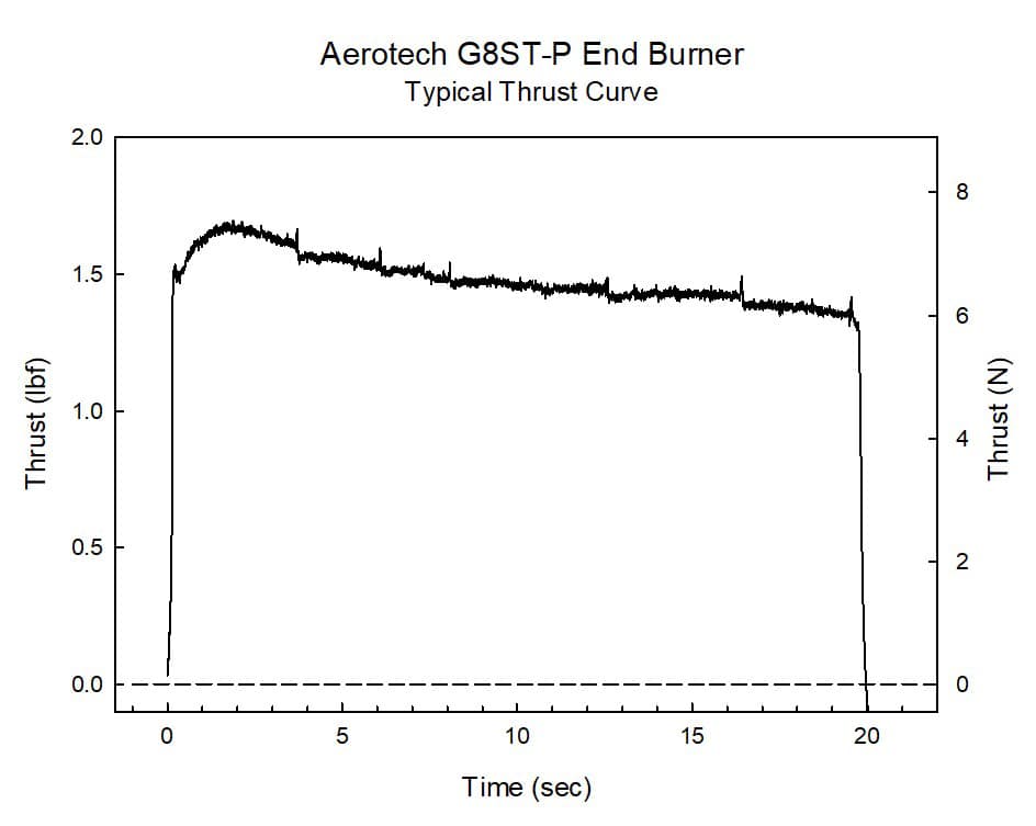 Aerotech G8 Super Thunder 29 mm - Single Use Plugged