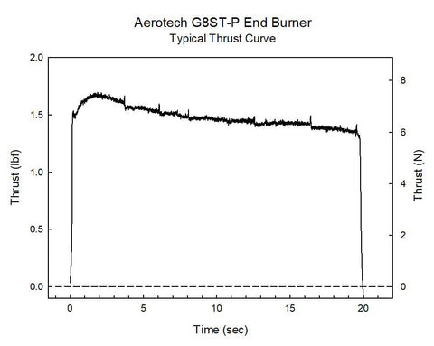 Aerotech G8 Super Thunder 29 mm - Single Use Plugged