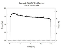 Aerotech G8 Super Thunder 29 mm - Single Use Plugged