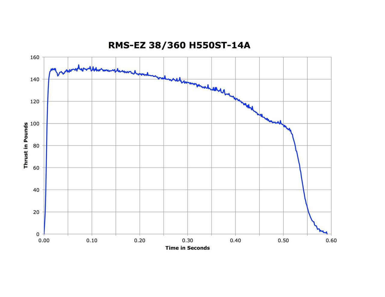 Aerotech H550-14A Super Blue Thunder 38 mm - DMS