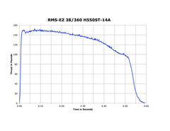Aerotech H550-14A Super Blue Thunder 38 mm - DMS