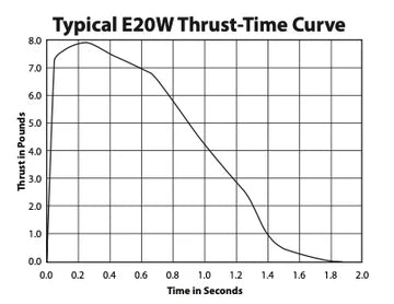Aerotech E20 White Lightning 24 mm - Single Use - 2 Pack