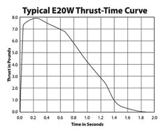Aerotech E20 White Lightning 24 mm - Single Use - 2 Pack