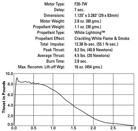 Aerotech F20 White Lightning Econojet 29 mm - Single Use - 2 Pack