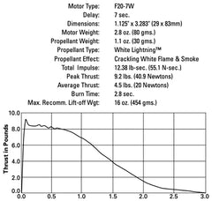 Aerotech F20 White Lightning Econojet 29 mm - Single Use - 2 Pack