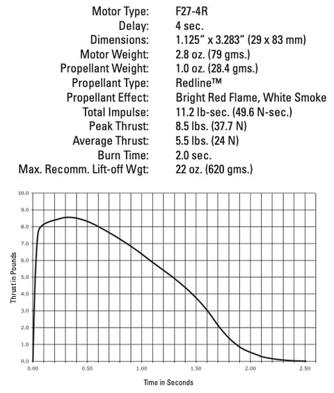 Aerotech F27 Redline Econojet 29 mm - Single Use - 2 Pack