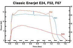 Aerotech F67-C Classic Enerjet Single Use Motor  (2 Pack)