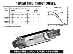 Aerotech F24 White Lightning RMS 24/40 - 3 Pack