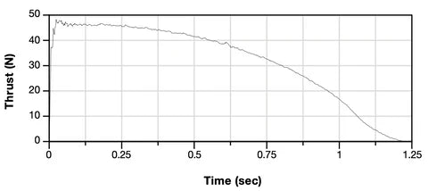 EnerJet by Aerotech E30 Blue Thunder 24 mm - Single Use - 2 Pack