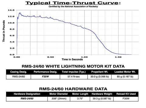 Aerotech F35 White Lightning 24 mm - Reloadable - 2 Pack