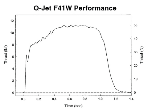 Quest Q-Jet F41 White Lightning Complete 2-Motor Launch Pack