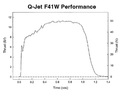 Quest Q-Jet F41 White Lightning Complete 2-Motor Launch Pack