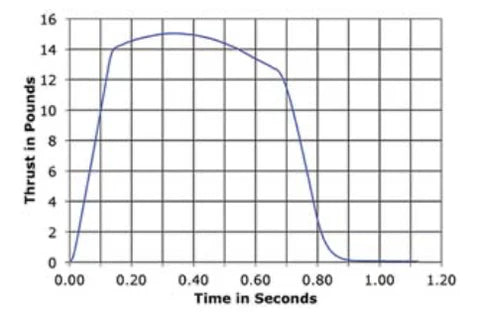 Aerotech EconoMax F44 White Lightning 24 mm - Single Use - 2 Pack