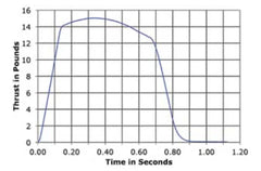 Aerotech EconoMax F44 White Lightning 24 mm - Single Use - 2 Pack