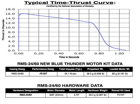 Aerotech F51 New Blue Thunder 24 mm - Reloadable - 2 Pack