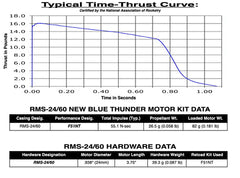 Aerotech F51 New Blue Thunder 24 mm - Reloadable - 2 Pack