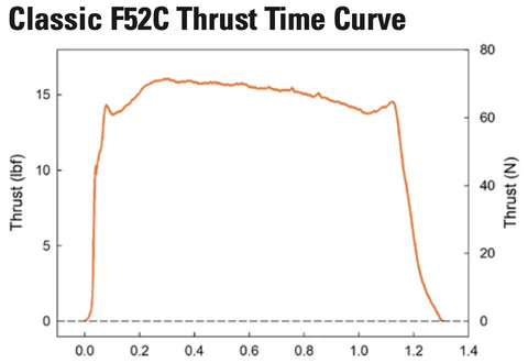 EnerJet by Aerotech F52 Classic - 29 mm - Single Use - 2 Pack