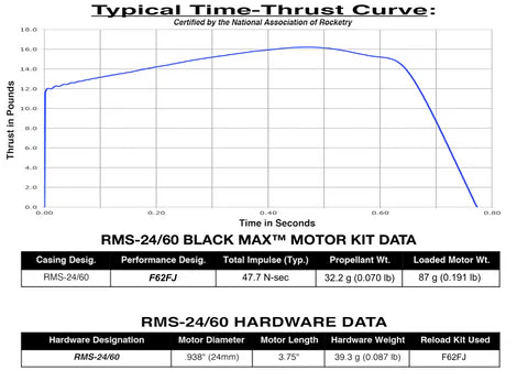 Aerotech F62 Black Max 24 mm - Reloadable - 2 Pack