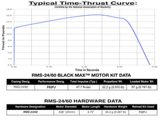 Aerotech F62 Black Max 24 mm - Reloadable - 2 Pack