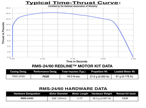 Aerotech F63 Redline 24 mm - Reloadable - 2 Pack