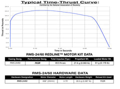Aerotech F63 Redline 24 mm - Reloadable - 2 Pack