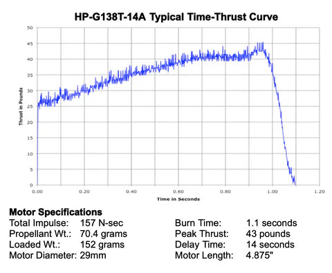 Aerotech G138-14A Blue Thunder RMS 29/40-120