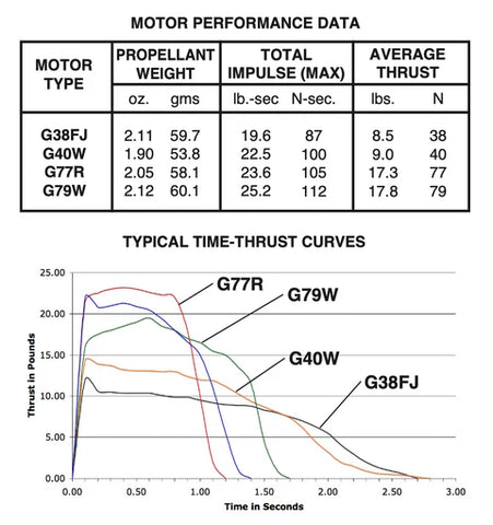 Aerotech G40 White Lightning 29 mm - Single Use