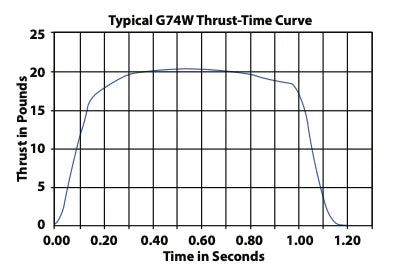 Aerotech EconoMax G74 White Lightning 29 mm - Single Use - 2 Pack
