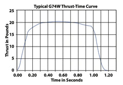 Aerotech EconoMax G74 White Lightning 29 mm - Single Use - 2 Pack