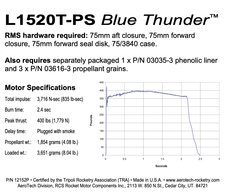 Aerotech L1520T-PS Blue Thunder