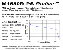 Aerotech M1550R-PS Redline