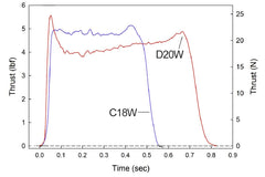 Quest C18 Q-Jet - Single Use - 2 Pack