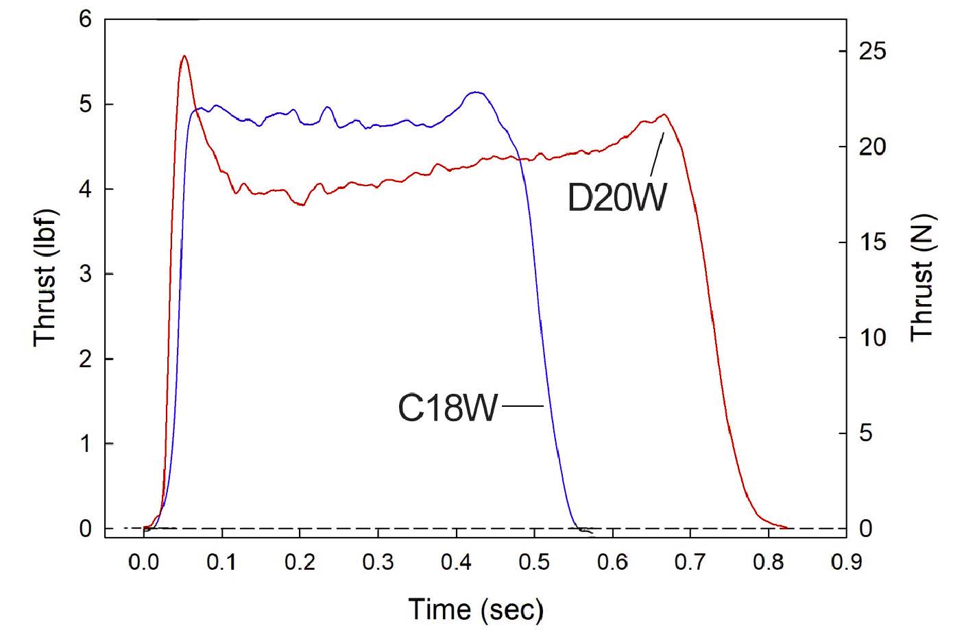 Quest D20 Q-Jet - Single Use - 2 Pack