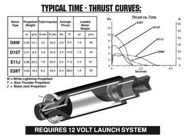 Aerotech E11 Black Jack RMS 24/40 - 3 Pack