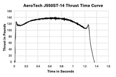 Aerotech J550ST-14A Super Thunder 54mm - RMS