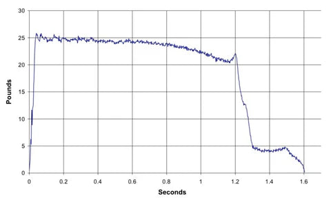 Aerotech G80 Blue Thunder 29 mm - Single Use