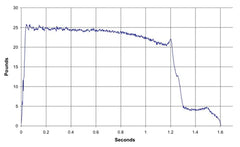 Aerotech G80 Blue Thunder 29 mm - Single Use