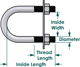 1 1/8" Stainless Steel U-Bolt